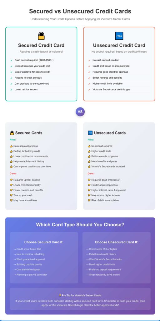 Secured vs unsecured credit cards comparison guide