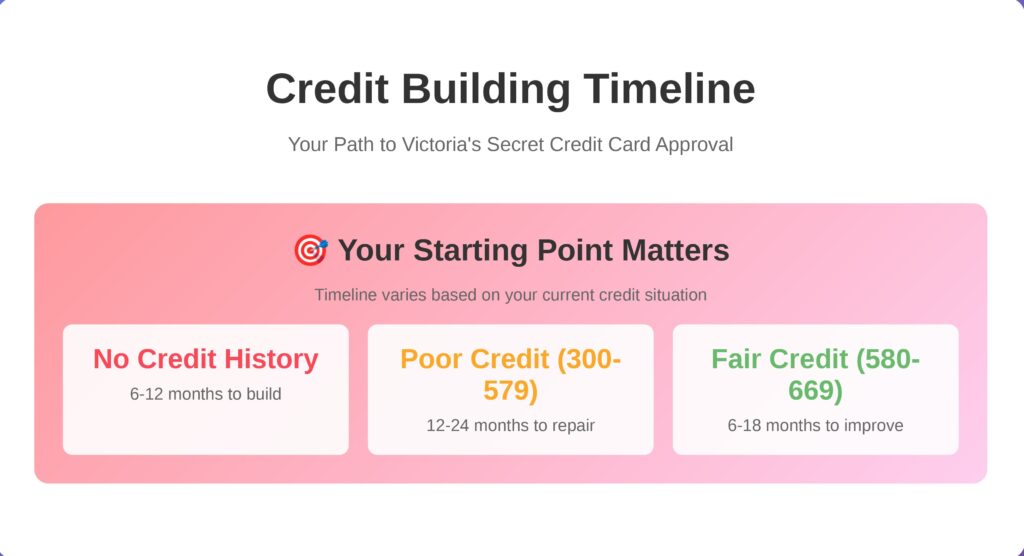 Timeline to improve credit score from 650 to excellent